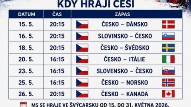 Tipni si výsledek nároďáku a vyhraj!